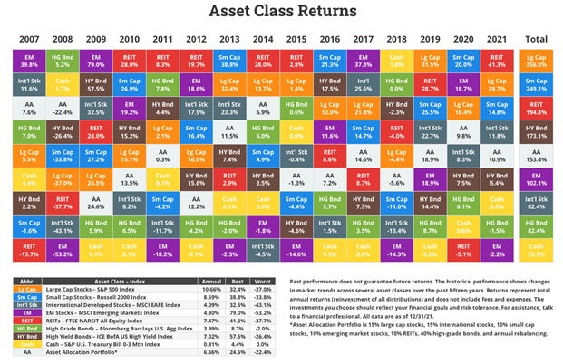 Asset Class Return