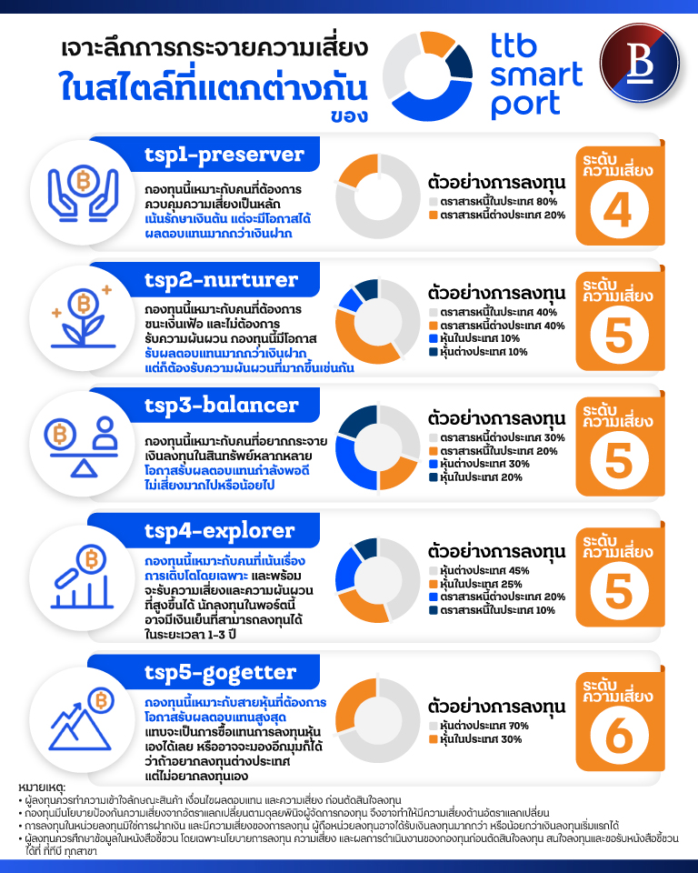 ttb smart port คืออะไร?