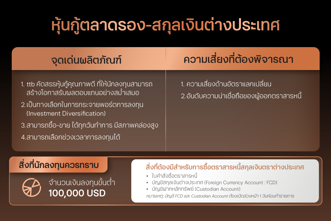 หุ้นกู้ตลาดรอง-สกุลเงินต่างประเทศ