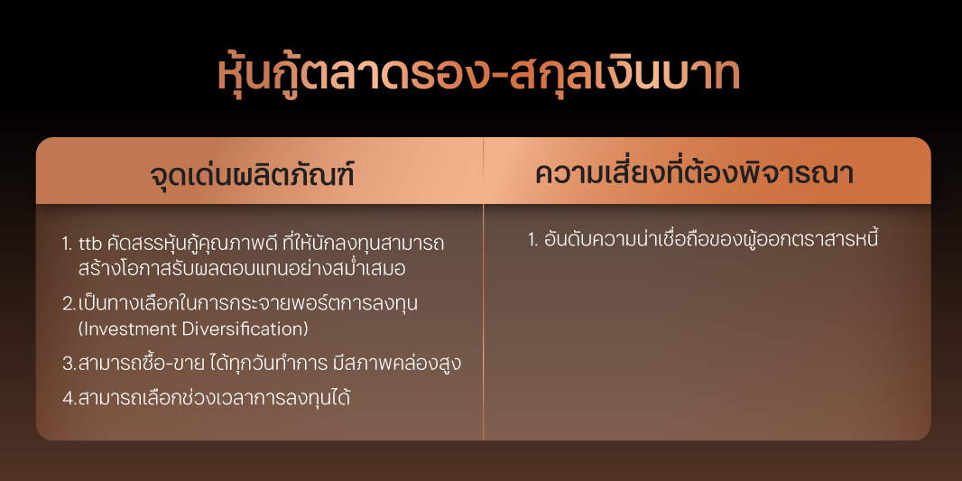 หุ้นกู้ตลาดรอง-สกุลเงินบาท